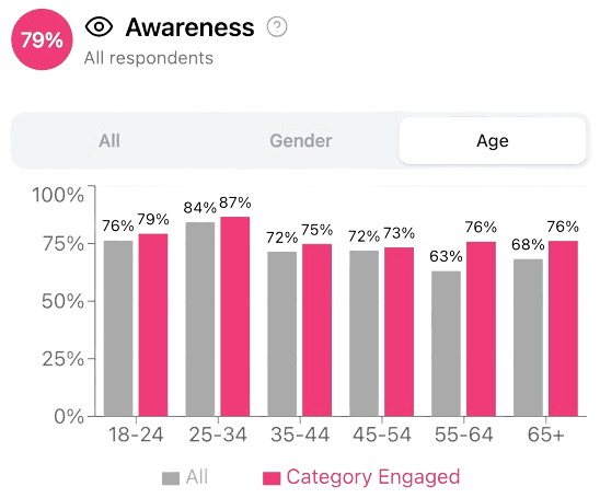 Some example trends